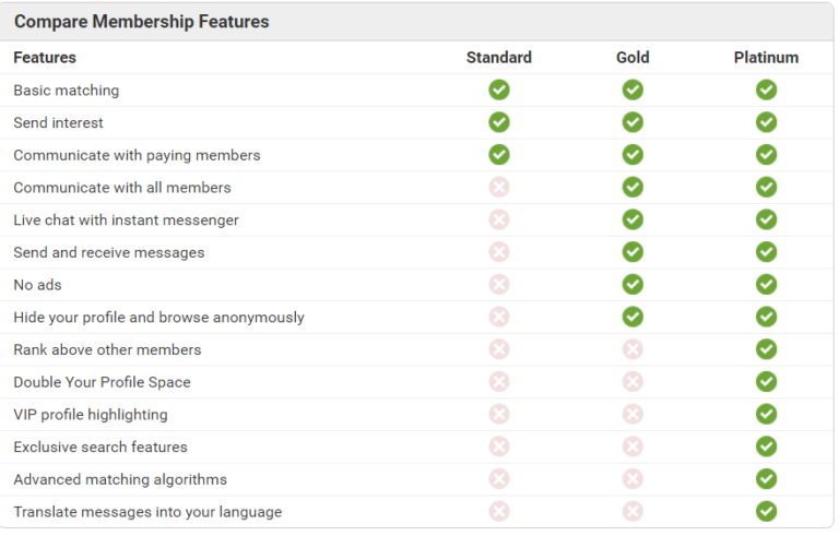 Thai Cupid pricing structure